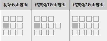 明日方舟阿米娅怎么样_明日方舟阿米娅属性图鉴（图文）