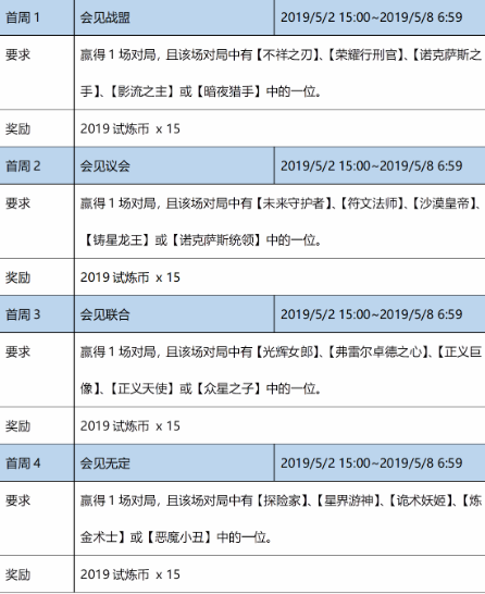 lol试炼币_试炼币怎么用_获得方法、兑换攻略（图文）