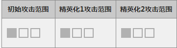 明日方舟塞雷娅怎么样_明日方舟塞雷娅属性图鉴（图文）