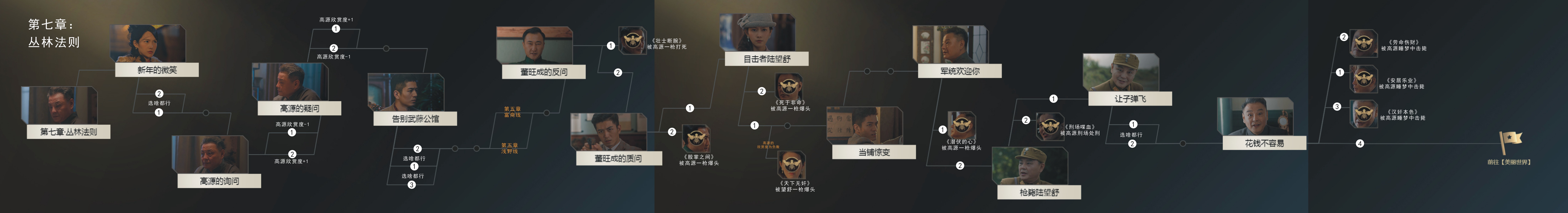 隐形守护者全结局达成攻略_隐形守护者章节100%解锁攻略大全（图文）