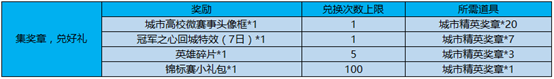 王者荣耀城市高校微赛事头像框怎么得_城市高校微赛事头像框获取方法（图文）