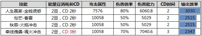 一起来捉妖人生赢家技能厉害吗-一起来捉妖人生赢家技能解析-软吧下载（图文）