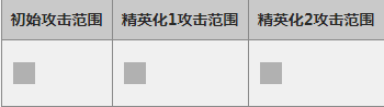 明日方舟古米怎么样_明日方舟古米属性图鉴（图文）