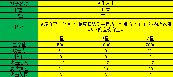 多多自走棋魔化毒虫测评_魔化毒虫阵容装备、技能图鉴介绍（图文）