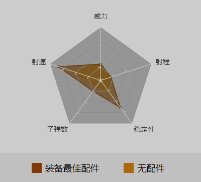 和平精英Vector最佳配件_伤害数据_Vector使用技巧（图文）