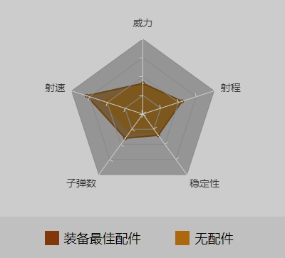 和平精英G36C最佳配件_伤害数据_G36C使用技巧（图文）