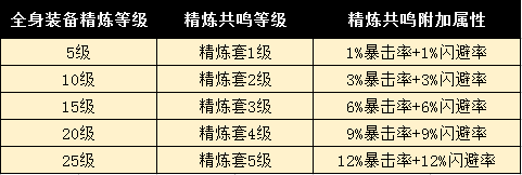 完美世界手游精炼成功率是多少_完美世界手游各精炼等级成功率介绍（图文）