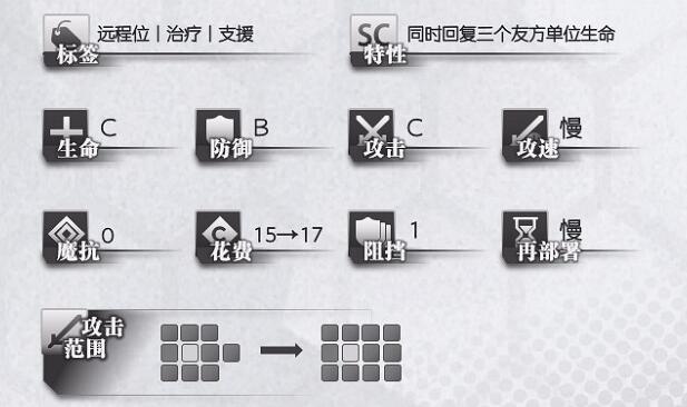 明日方舟白面鸮好用吗_明日方舟白面鸮怎么样值不值得培养（图文）