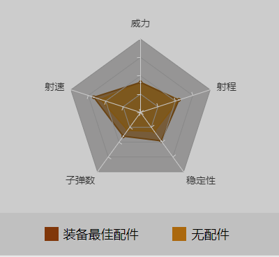 和平精英AUG最佳配件_伤害数据_AUG使用技巧（图文）