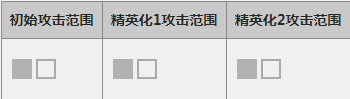 明日方舟芙兰卡怎么样_明日方舟芙兰卡属性图鉴（图文）