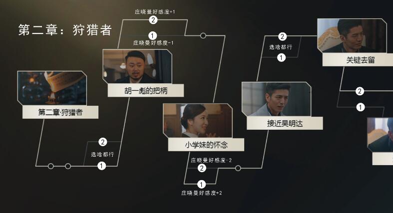 隐形守护者第二章怎么过_隐形守护者第二章100%攻略（图文）