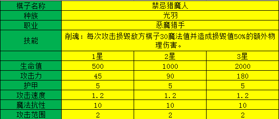 多多自走棋禁忌猎魔人测评_禁忌猎魔人阵容装备、技能图鉴介绍（图文）