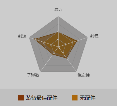 和平精英MK47最佳配件_伤害数据_MK47使用技巧（图文）