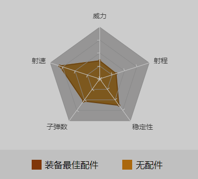 和平精英野牛冲锋枪最佳配件_伤害数据_野牛冲锋枪使用技巧（图文）