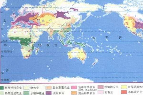 农业地域类型和农业带的区别是什么 农业地域类型结构图