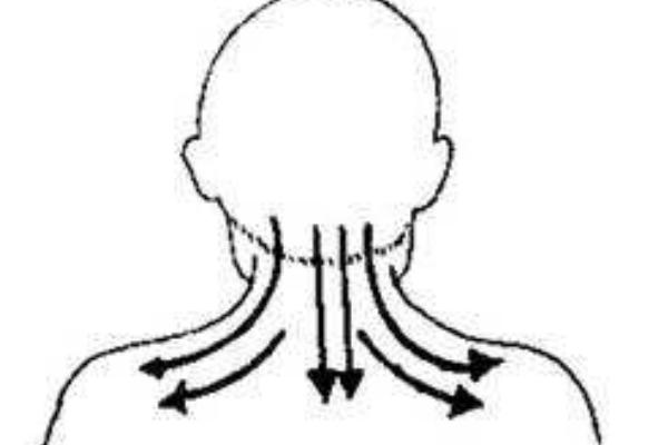 颈椎病刮痧有用吗 颈椎病刮痧刮哪里