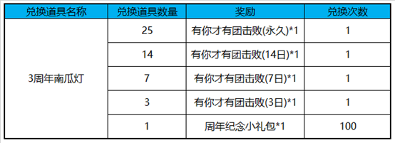 王者荣耀有你才有团击败特效怎么获得 获取方法详解（图文）