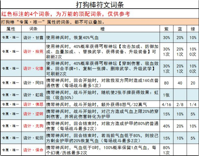 古今江湖打狗棒词条有哪些 古今江湖打狗棒符文词条介绍（图文）