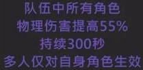 ﻿原神菲的隐藏特殊料理是什么？菲谢尔谢尔特殊料理