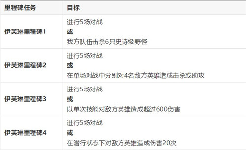 英雄联盟手游KDA活动任务攻略大全 LOL手游KDA任务完成方法（图文）