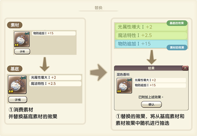 旅行物语香料系统详解_饰品（香料）解锁和效果介绍（图文）