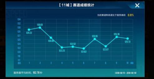 想要参加边境模式，需要消耗什么物品方可入场？（图文）