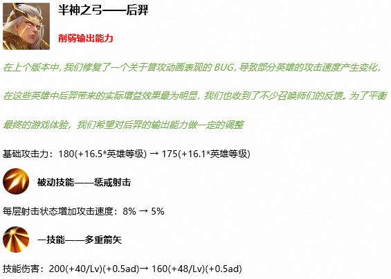 王者荣耀3月17日英雄调整了什么 王者荣耀2020年3月17日英雄调整内容（图文）