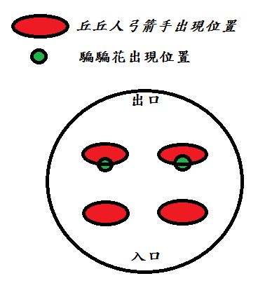 ﻿三星打法详细攻略：应该不用多说，火非常有效