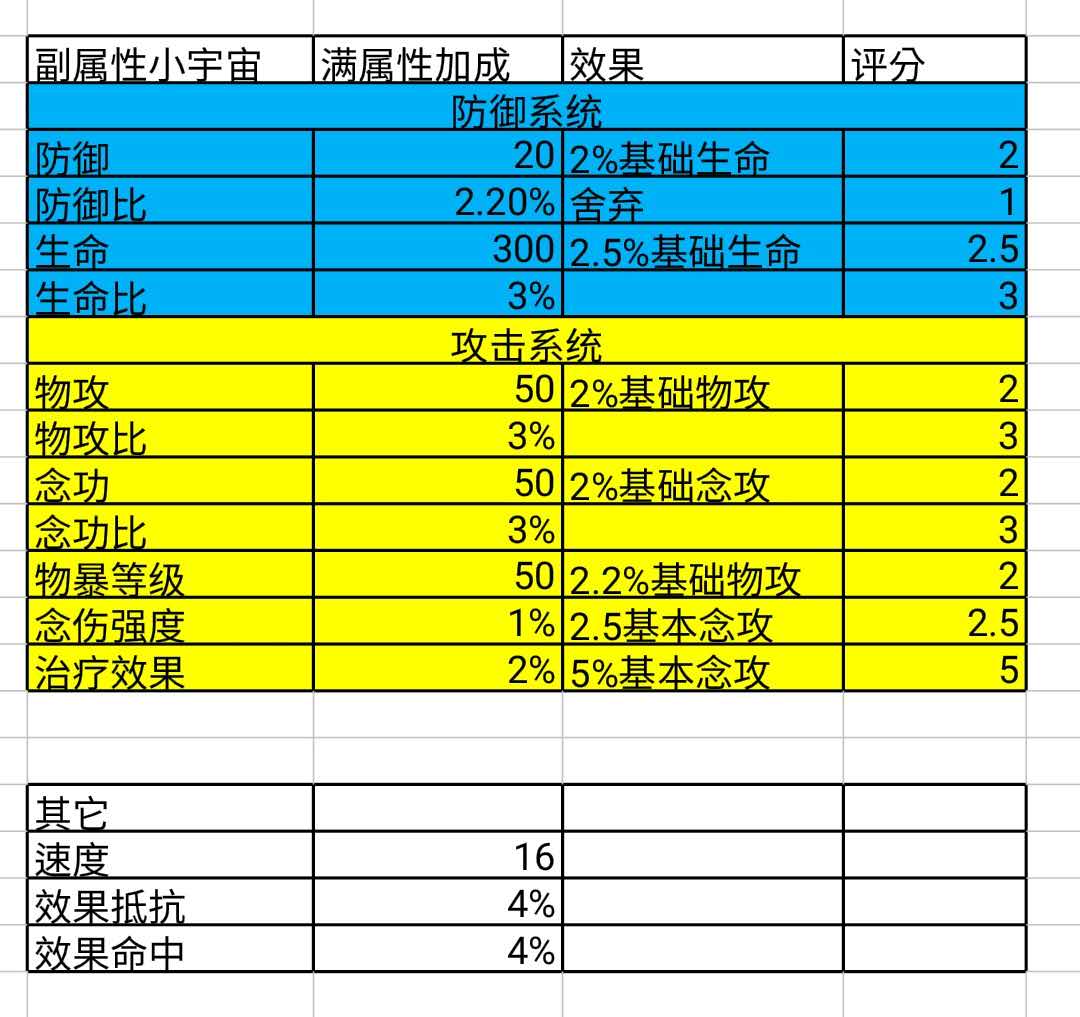 圣斗士星矢如何挑选小宇宙属性_小宇宙搭配镶嵌分析（图文）