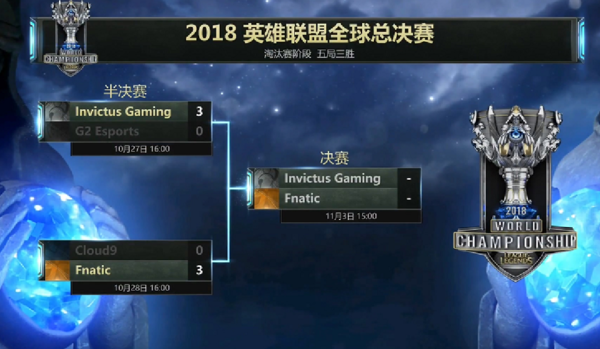 ig fnc s8总决赛时间_ig fnc总决赛是哪一天（图文）