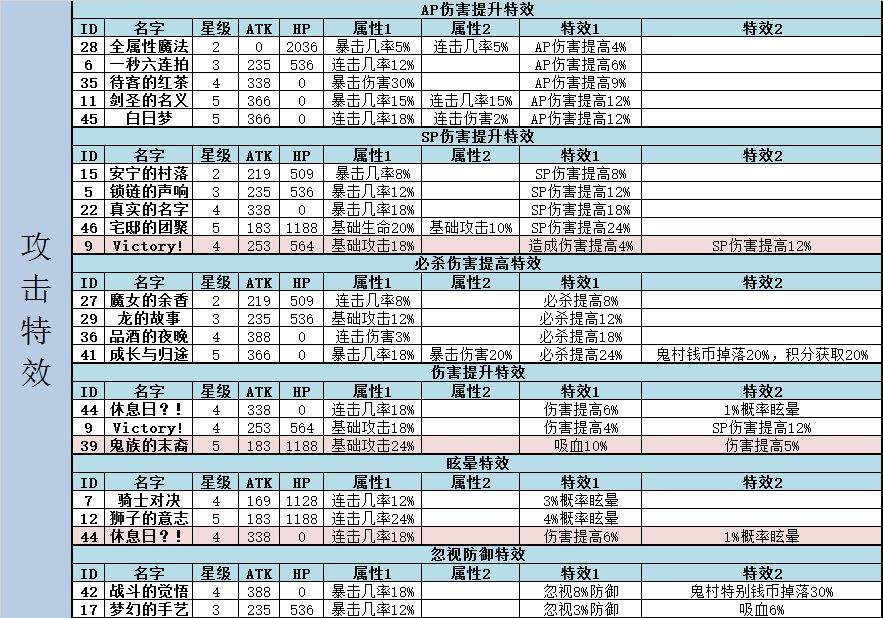 从零开始的异世界生活 心之器属性 特效汇总分析表（图文）