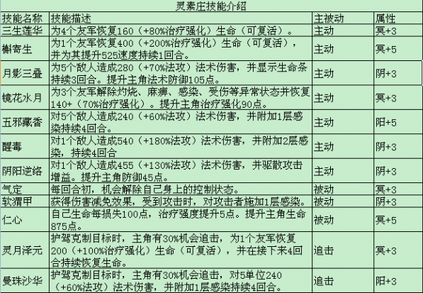 轩辕剑龙舞云山灵素庄技能怎么样_灵素庄技能流派介绍（图文）