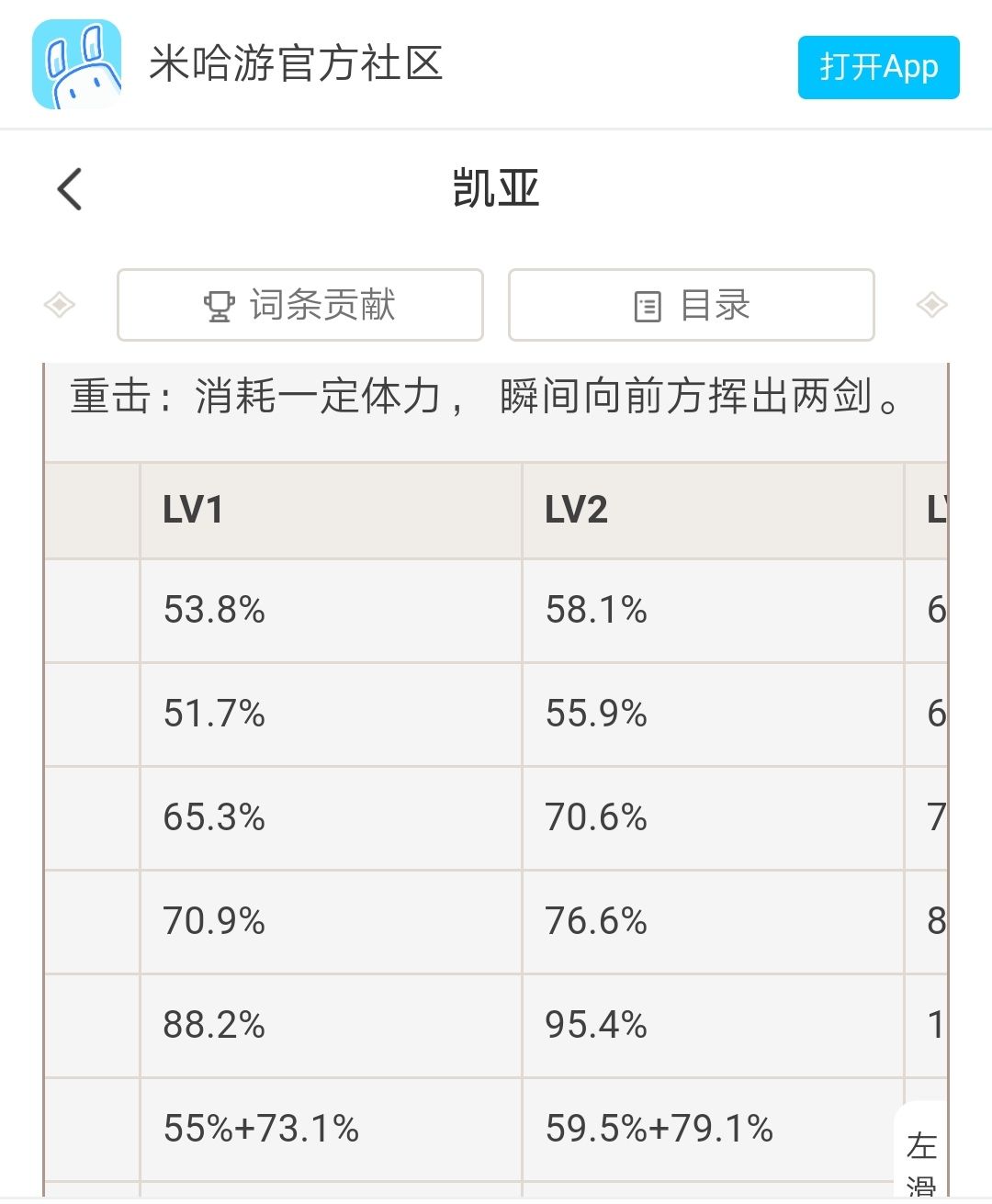 ﻿原神1.2版本的凯亚角色分析，凯亚先遣兵出动