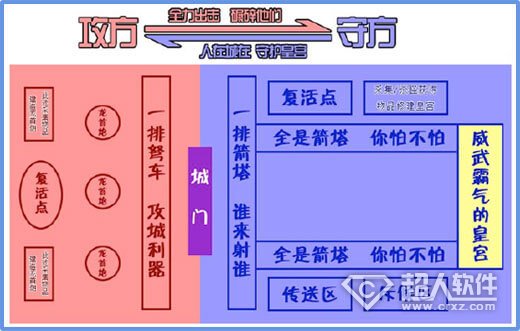 梦幻诛仙手游攻城战怎么玩？梦幻诛仙攻城战玩法攻略（图文）