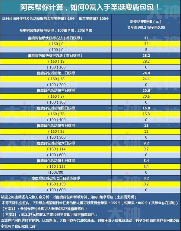 明日之后麋鹿背包多少钱_0元入手麋鹿背包方法介绍（图文）