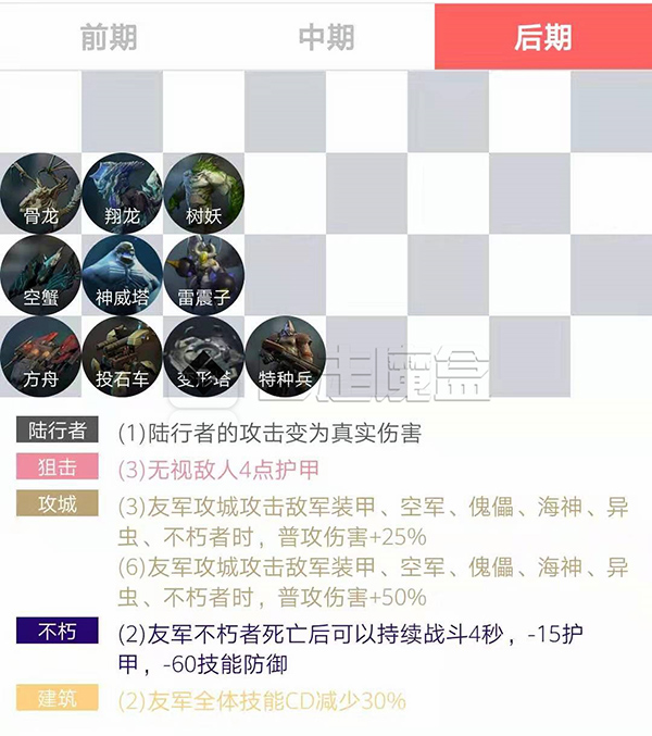 赤潮自走棋：新种族建筑的研究报告（图文）