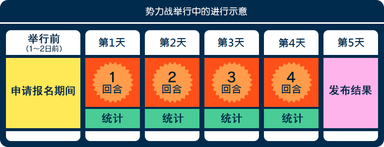 旅行物语势力战攻略_势力战报名及打法详解（图文）