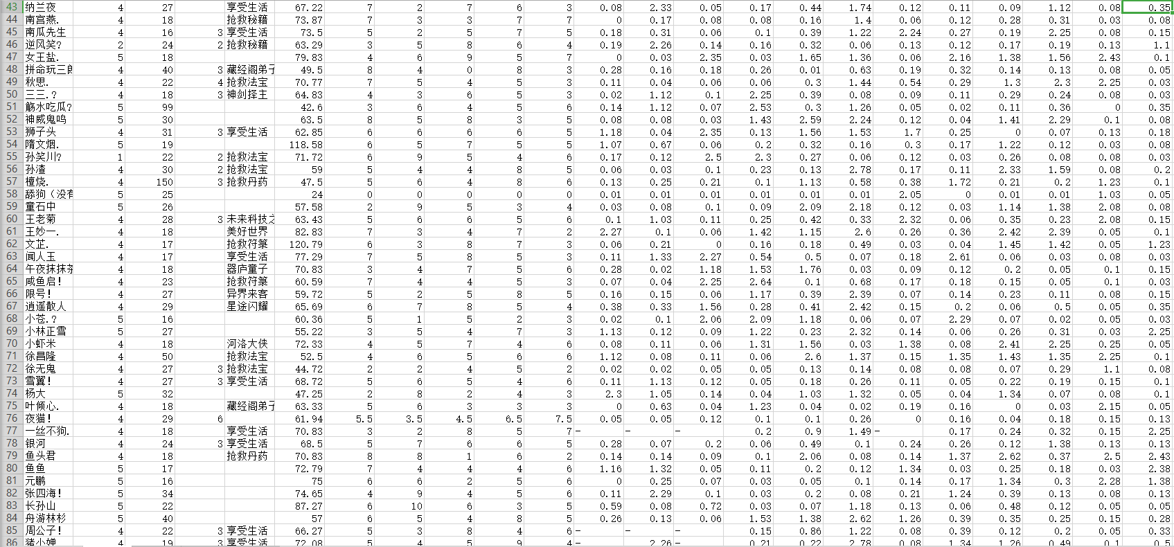 了不起的修仙模拟器轮回者名字大全_轮回者属性汇总（图文）