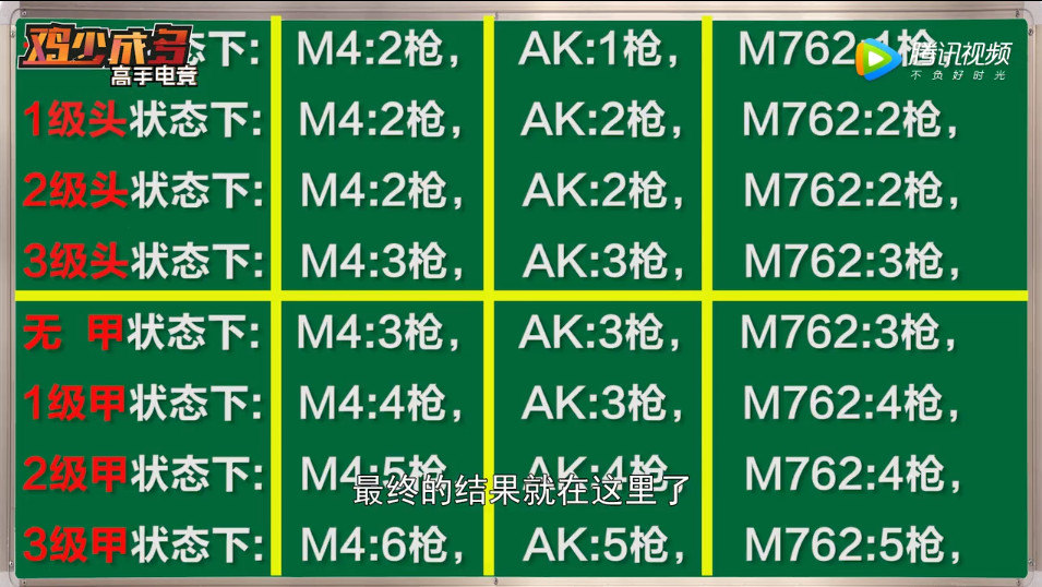 刺激战场m762伤害评测_碾压m416成新一任步枪之王（图文）