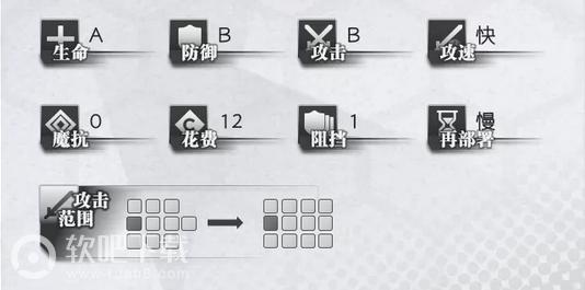 明日方舟能天使厉害吗_明日方舟能天使强度如何（图文）