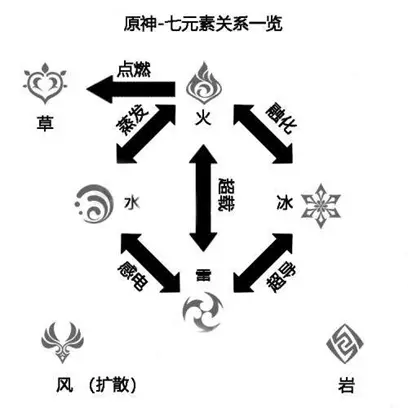 原神雷萤术士护盾怎么破 原神雷萤术士护盾触发条件（图文）