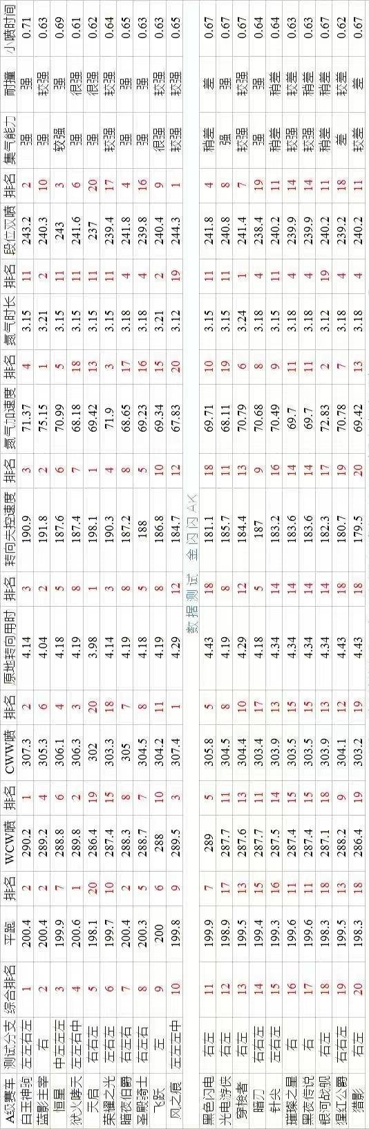 QQ飞车手游车综合性能排行_哪辆车最好（图文）