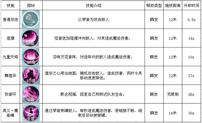 雪鹰领主哪个职业厉害_职业技能大全介绍（图文）