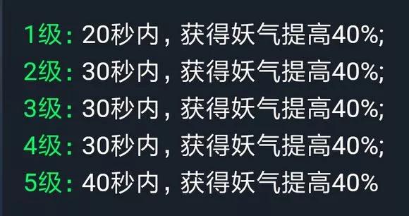 神都夜行录R卡排名数据_哪个R妖灵最好用（图文）