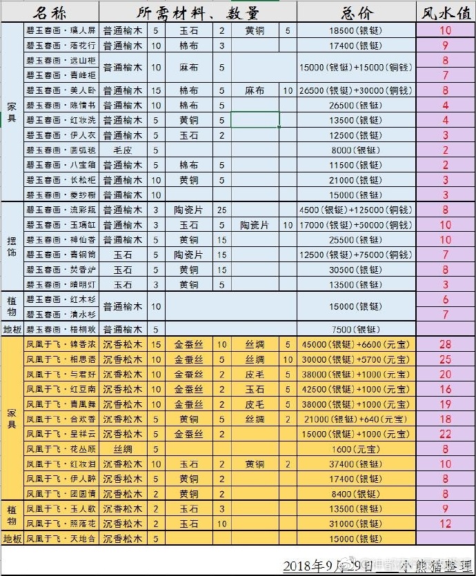 神都夜行录家具价格表_家具价格一览（图文）