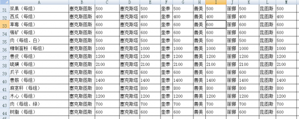 明日之后送礼攻略_NPC好感度攻略大全（图文）