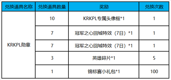 王者荣耀KRKPL头像框怎么获得_KRKPL头像框获得方法（图文）