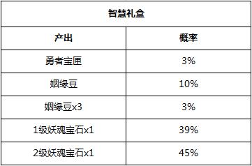 狐妖小红娘手游抽卡概率介绍_抽卡概率一览（图文）