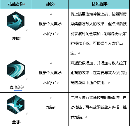 侍魂胧月传说居合怎么加点_居合职业加点推荐（图文）