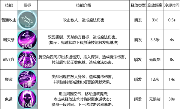 腾讯雪鹰领主手游影刃怎么样_影刃职业技巧攻略（图文）